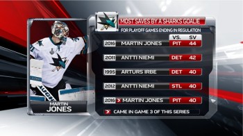 Plus d'arrêts par un gardien des Sharks dans un match de série