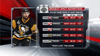 Meilleur différentiel de shoots dans une finale