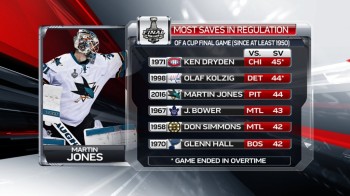 Plus d'arrêts dans une finale de la Coupe Stanley