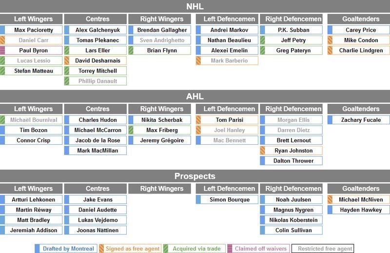 Une belle carte à jouer pour Sven Andrighetto