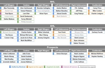 Une belle carte à jouer pour Sven Andrighetto