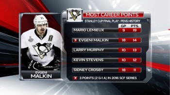 Plus de points en séries dans l'histoire des Penguins