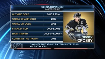 Les principaux trophées de Sidney Crosby