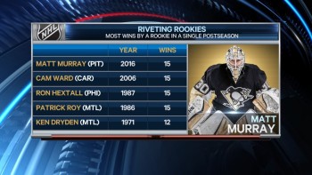 Plus de victoires en séries pour un gardien recrue