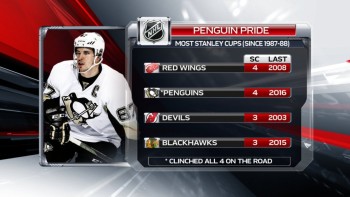 Plus de Coupes Stanley ces 20 dernières saisons