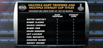 Plus de trophées Hart et de Coupe Stanley