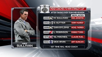 Coaches arrivés en cours de saison et vainqueurs de la Coupe Stanley