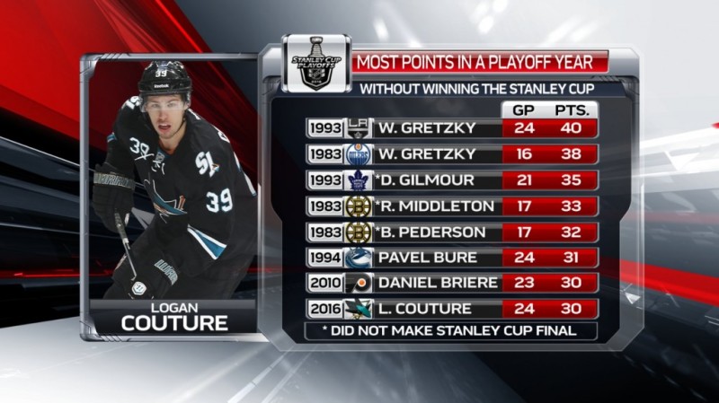 Plus de points en série sans soulever la Coupe