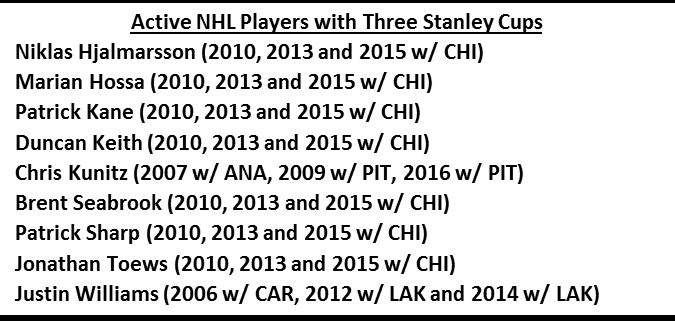 Joueurs actifs avec 3 Coupe Stanley gagnées