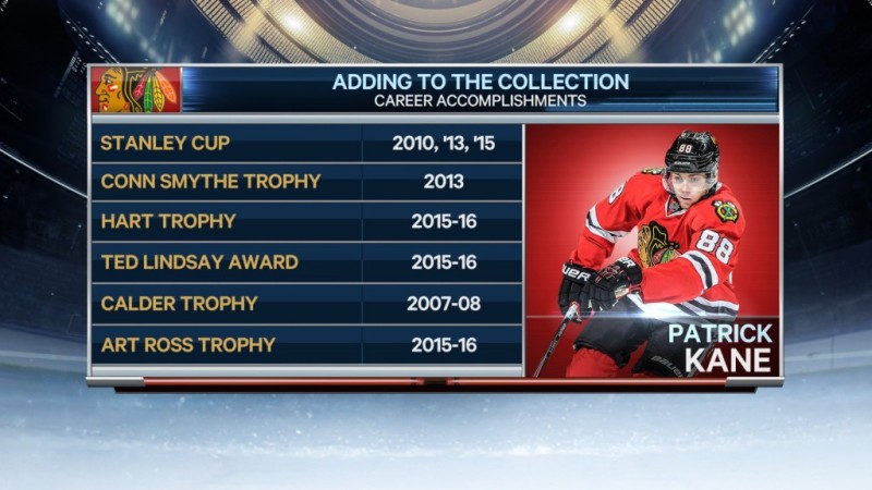 Résumé des trophées remportés par Patrick Kane jusqu'ici
