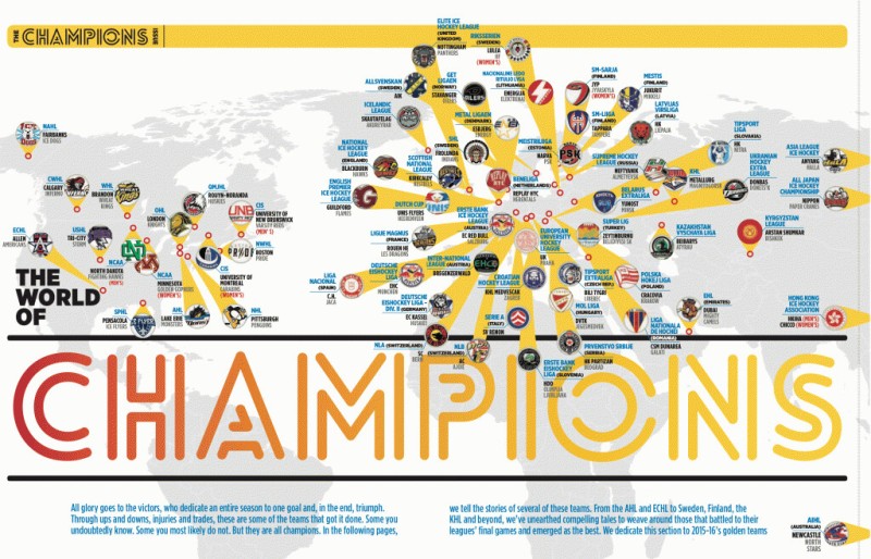 Vainqueurs de tous les championnats à travers le monde