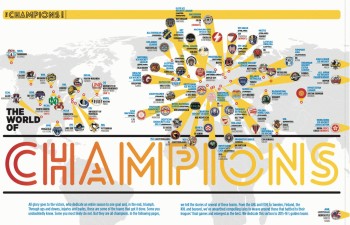 Vainqueurs de tous les championnats à travers le monde