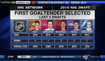 Rang de repêchage pour les gardiens ces 5 dernières années