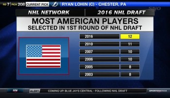 Un record de joueurs Américains repêchés en 1ère ronde