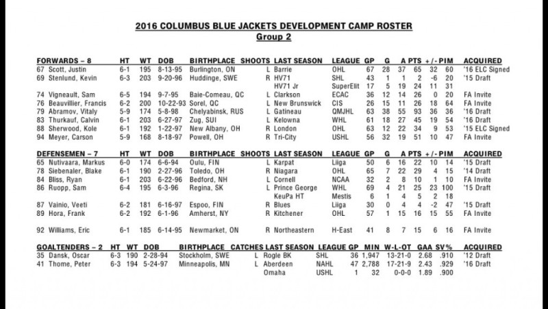 Elvis Merzlikins et Calvin Thurkauf au camp des Blue Jackets