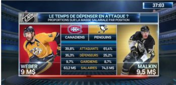 Masse salariale du CH par rapport aux Pens