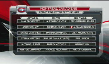 L'alignement possible du Canadien pour la saison prochaine