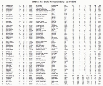 Noah Rod et Timo Meier au camp des Sharks