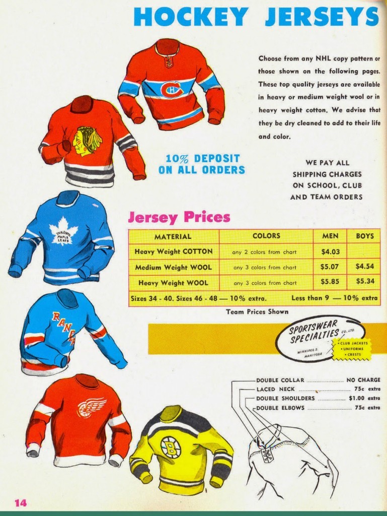 Rétro : catalogue sportif de 1965