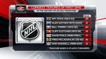 Plus de saisons à la tête d'une nouvelle franchise