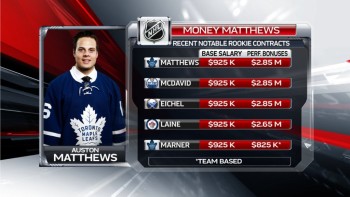 Principaux contrats d'entrée signés en NHL