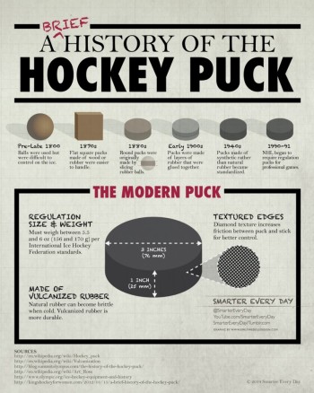 Evolution du puck de hockey à travers le temps