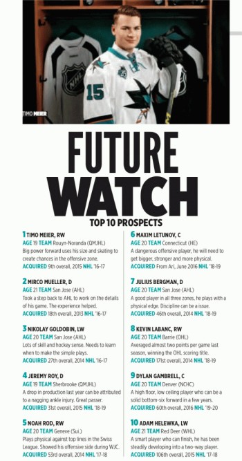 Les 10 meilleurs espoirs des Sharks selon The Hockey News