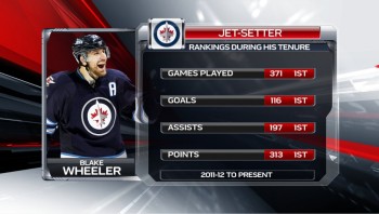 Des stats parlantes pour le nouveau capitaine des Jets