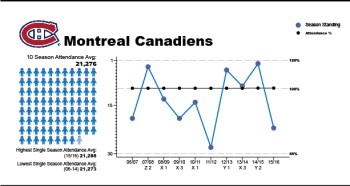 Influence des résultats de l'équipe sur l'affluence à domicile