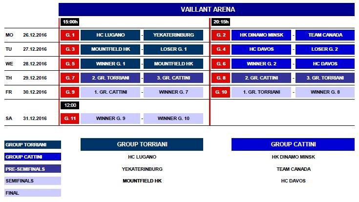 Détails de matchs de la prochaine Coupe Spengler