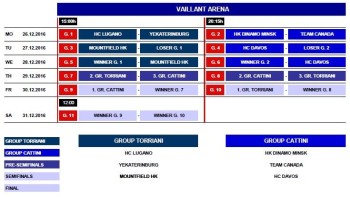 Détails de matchs de la prochaine Coupe Spengler