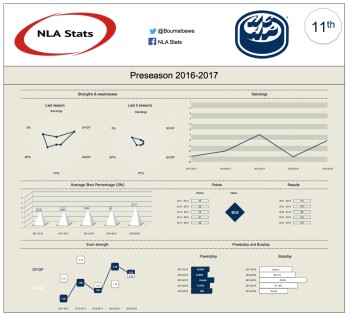 Classement des équipes de NLA : 11ème – HC Ambrì Piotta