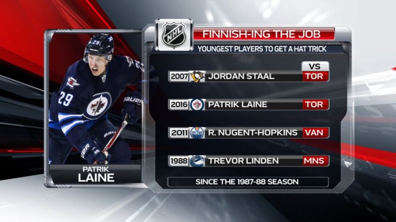 NHL : plus jeunes joueurs à obtenir un hattrick