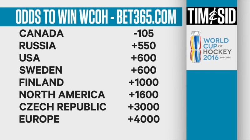 Les cotes pour la Coupe du monde