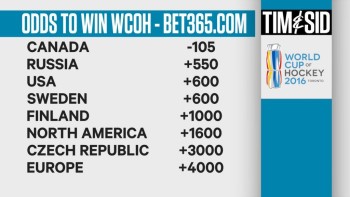 Les cotes pour la Coupe du monde