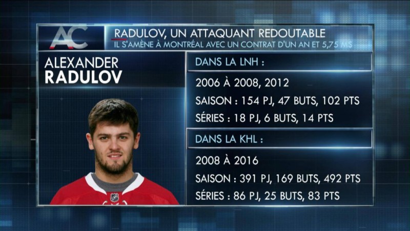 Stats d'Alexander Radulov en KHL et NHL