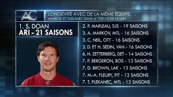 NHL : longévité avec la même équipe