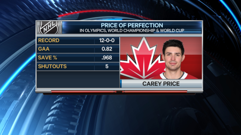 Stats de Carey Price avec Equipe Canada