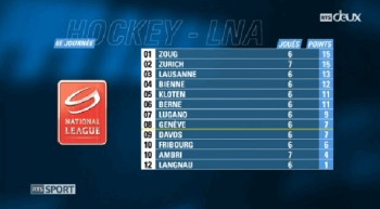 Fin de soirée difficile à la RTS