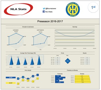 Classement des équipes de NLA : 1ère place – HC Davos