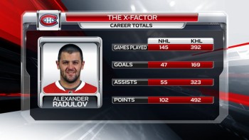 La carrière d'Alexander Radulov en chiffres