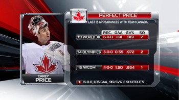 Les stats internationales de Carey Price