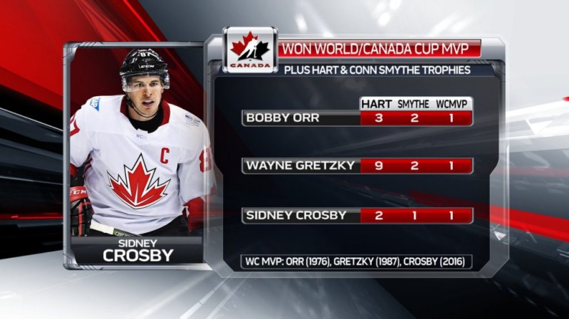 Sidney Crosby rejoint deux autres légendes