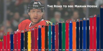 Contre quelles équipes Marian Hossa a-t-il marqué ses 500 buts ?