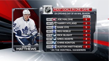 Des stats en pagaille concernant Auston Matthews