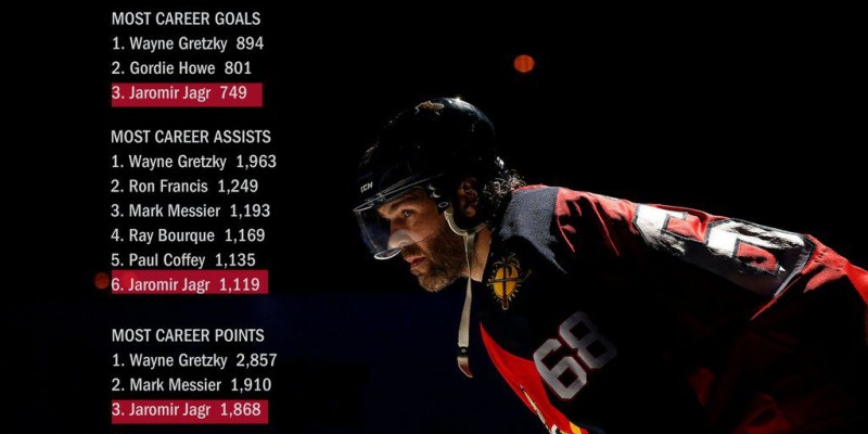 Statistiques de Jaromir Jagr à l'entame de cette saison