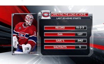 Statistiques de Carey Price au Centre Bell