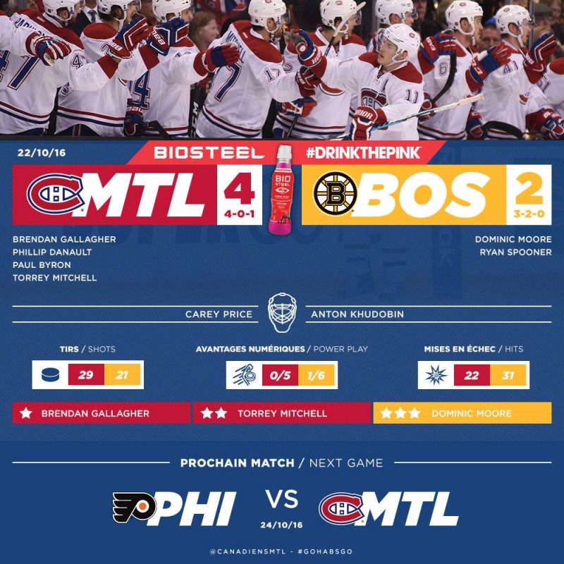 Montréal vs Boston 4-2