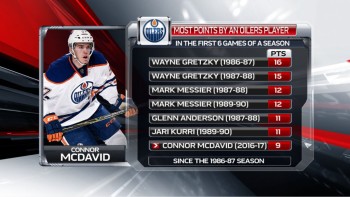 Connor McDavid en très bonne compagnie