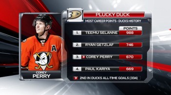 Corey Perry seul au 3ème rang des meilleurs pointeurs de l'histoire des Ducks